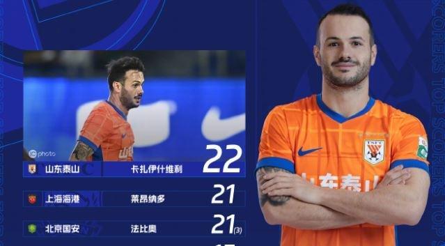 2025中超射手榜：莱昂纳多21球跃居第二