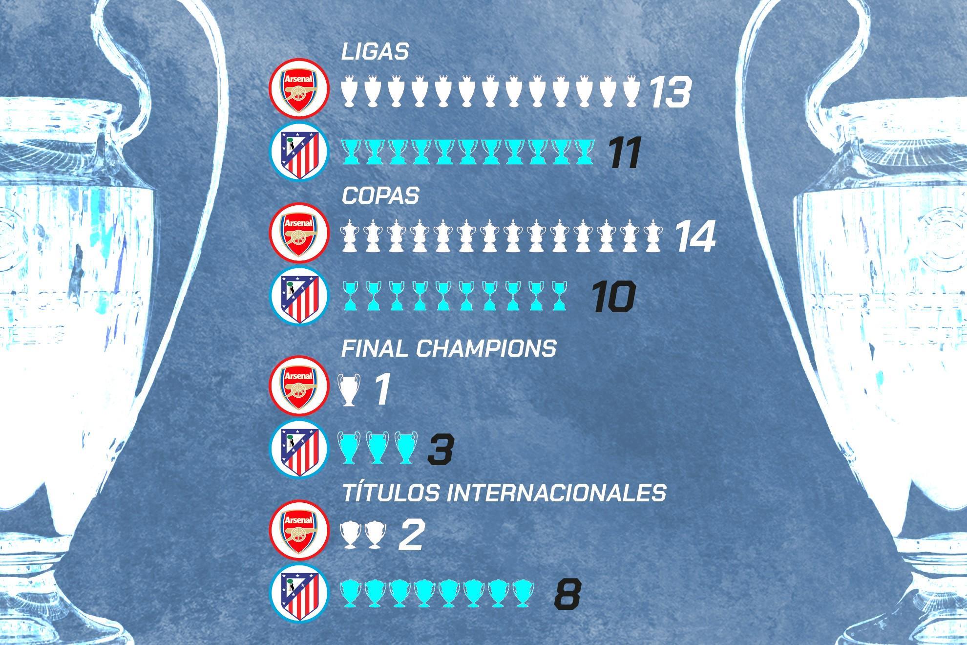马卡报深度对比：阿森纳与马竞历史荣誉谁更胜一筹？