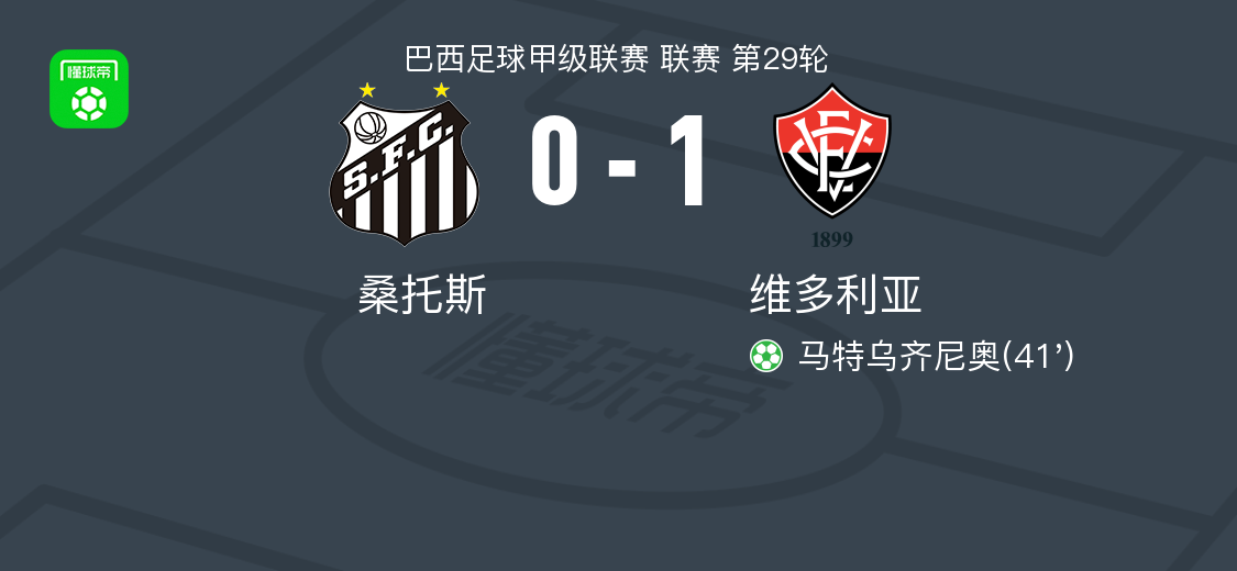 维多利亚1-0力克桑托斯，马特乌齐尼奥点球定胜局