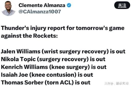 火箭迎战雷霆迎利好：卫冕冠军五将缺阵，锋线核心领衔伤病名单