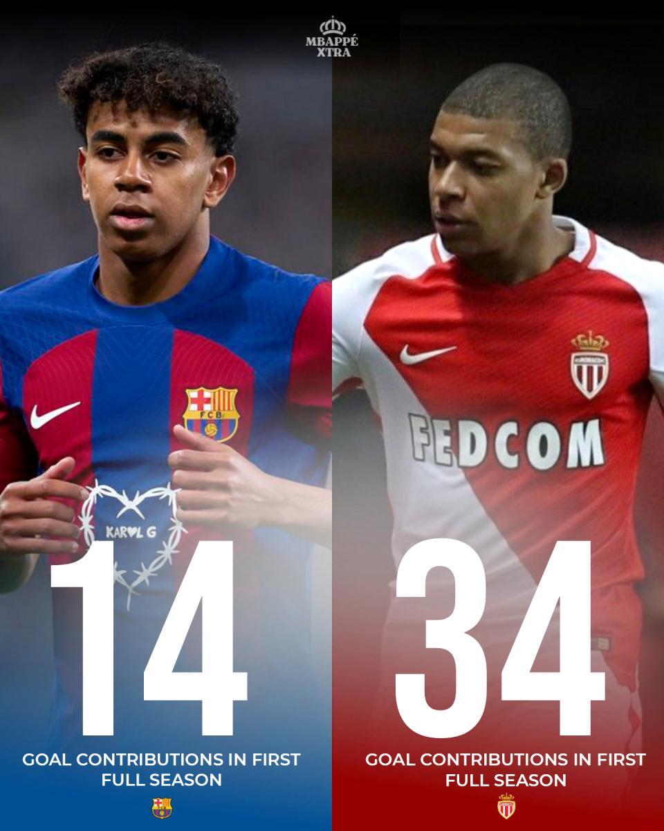 姆巴佩身价为何低于亚马尔？世界杯与欧洲杯价值对比，皇马锋霸火力全开