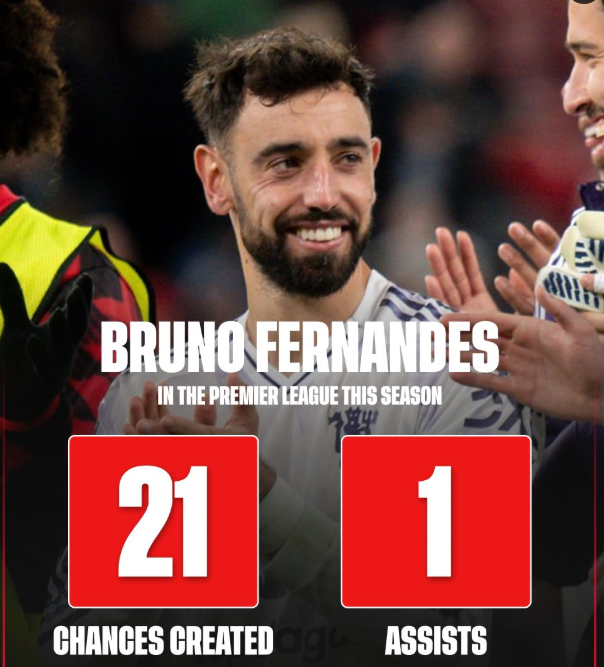 英媒统计：B费本季英超创21次绝佳机会，仅1次助攻马奎尔