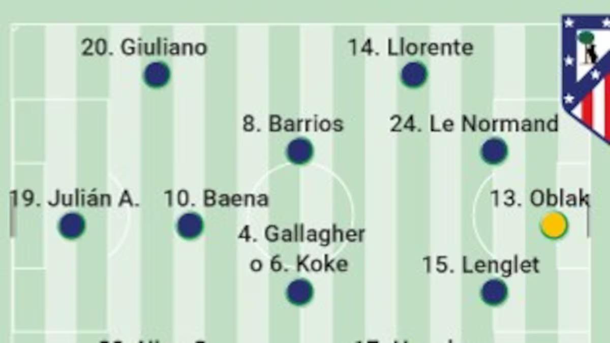 阿斯报预测马竞vs阿森纳首发：阿尔瓦雷斯领衔，朗格莱复出