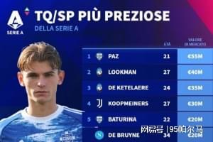 意甲新星尼科·帕斯：21岁穿10号，709分钟造8球，皇马回购在即？