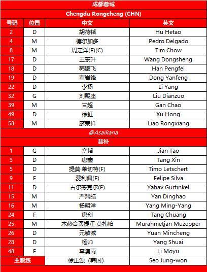 成都蓉城亚冠轮换出战！全华班首发，对手8外援登场