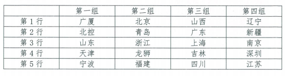 2025-2026赛季CBA浙江稠州金租男篮完整赛程及首战信息