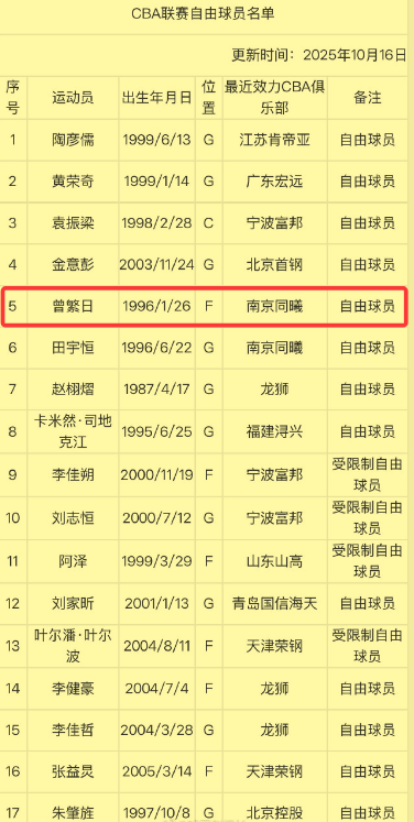 郭艾伦回归辽篮悬念将揭晓！带资进组传闻不实，阿日加盟吉林