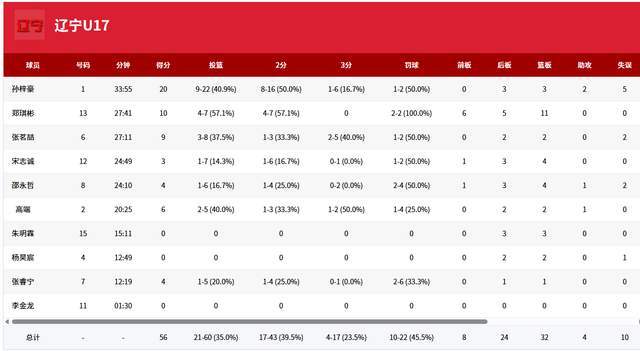广州龙狮球员防守瞬间