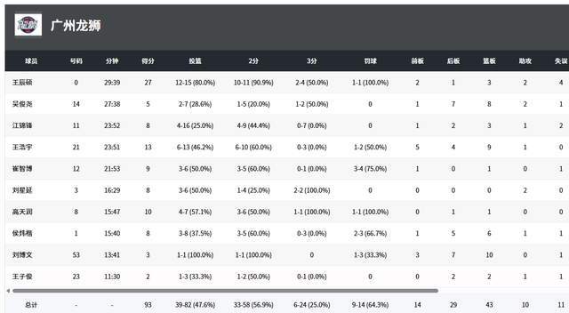 辽宁U17男篮赛后总结