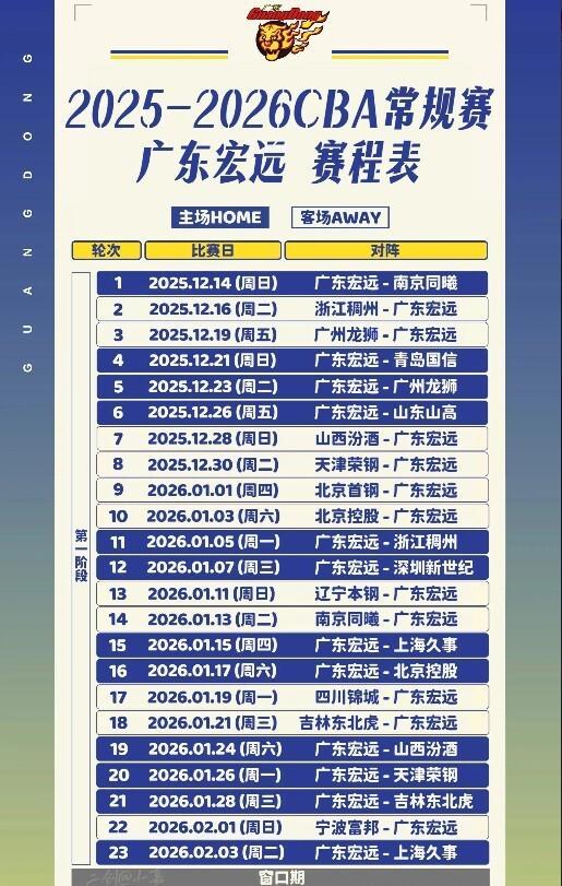 广东队新赛季三大焦点战：辽粤对决、旧将回归、元旦大战