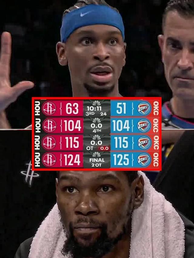 NBA揭幕战双加时激战，雷霆卫冕冠军风采依旧