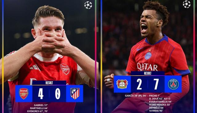 欧冠疯狂进球夜：阿森纳4-0碾压马竞，大巴黎7-2狂胜勒沃库森