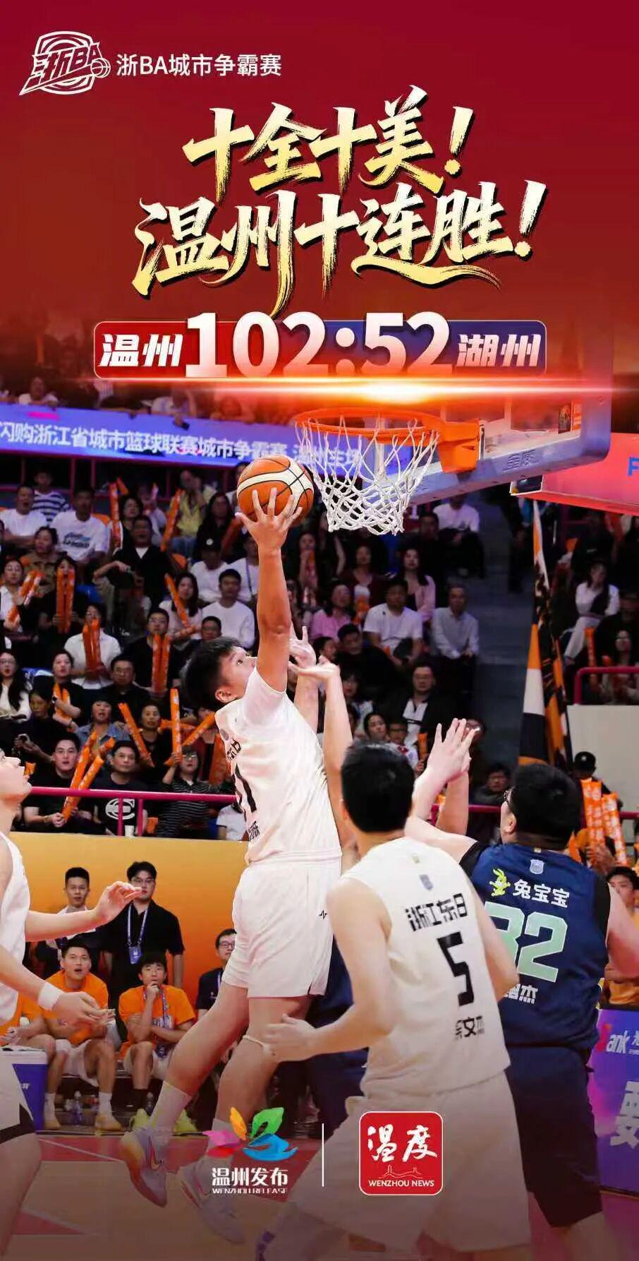 十全十美！温州队浙BA城市争霸赛豪取十连胜