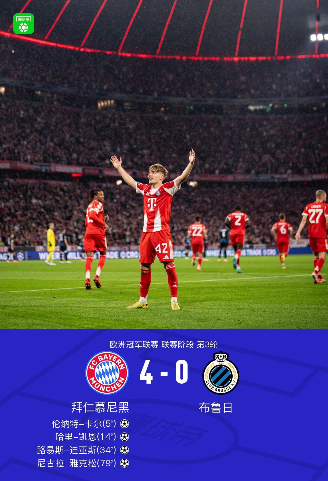 拜仁4-0大胜布鲁日豪取12连胜，凯恩10场连破门，卡尔首球