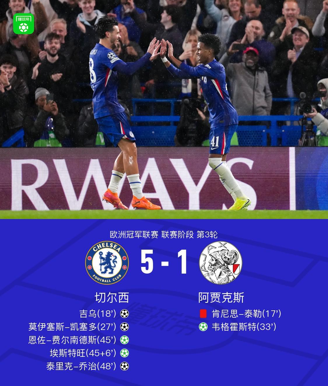 切尔西5-1大胜十人阿贾克斯，恩佐埃斯特旺点射建功