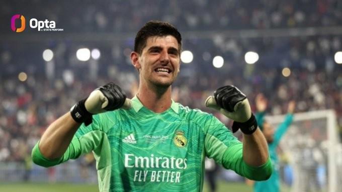 库尔图瓦皇马生涯300场里程碑，跻身门将出场次数前四