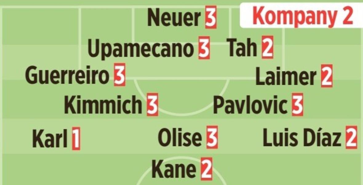 欧冠战报：拜仁4-0布鲁日，17岁新星伦纳特-卡尔获全场最佳