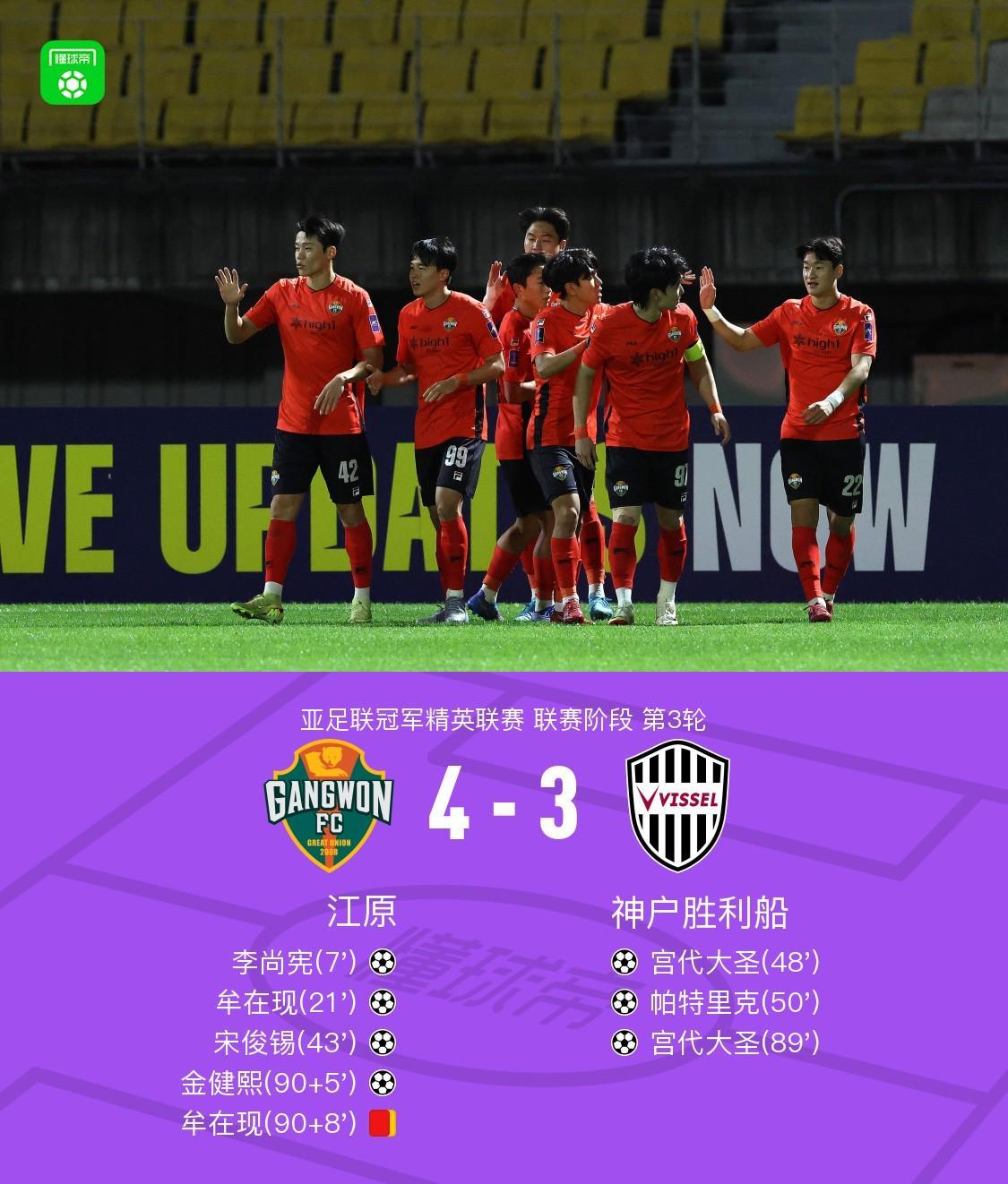 亚冠精英赛：江原4-3险胜神户胜利船，金健熙补时绝杀