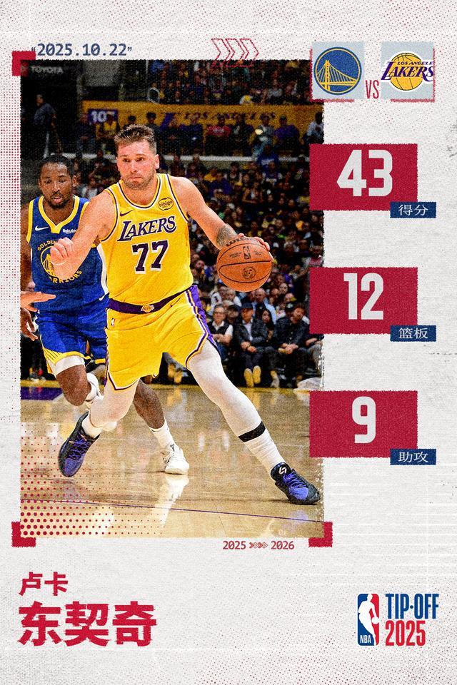 东契奇赛后回应：腹股沟无碍，仅髋部轻微扭伤