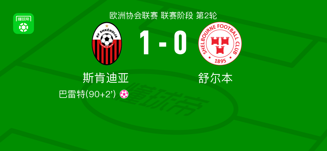 斯肯迪亚1-0力克舒尔本：巴雷特乌龙成胜负手