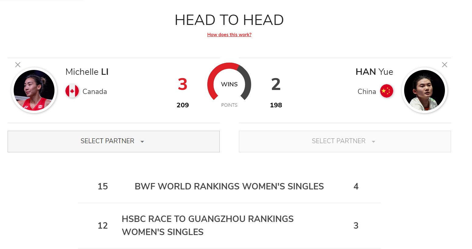 韩三局再现惊险逆转！韩悦2-1险胜李文珊晋级八强