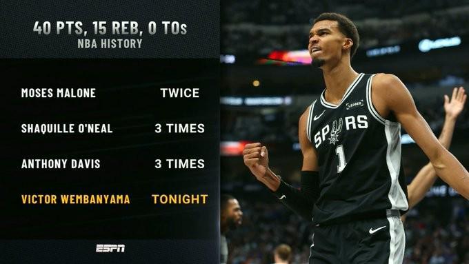 单场40分15板0失误！文班亚马比肩奥尼尔浓眉马龙创历史
