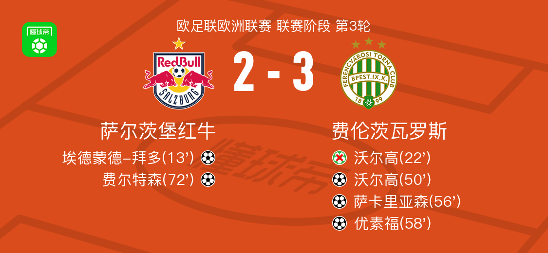费伦茨瓦罗斯3-2力克萨尔茨堡红牛，优素福建功萨卡里亚森传射
