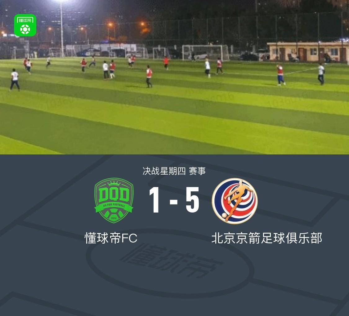 决战周四：懂球帝1-5负于北京京箭，皓弟精彩破门
