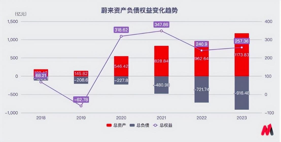 蔚来汽车深陷财务造假风波，千亿骗局背后市场格局生变