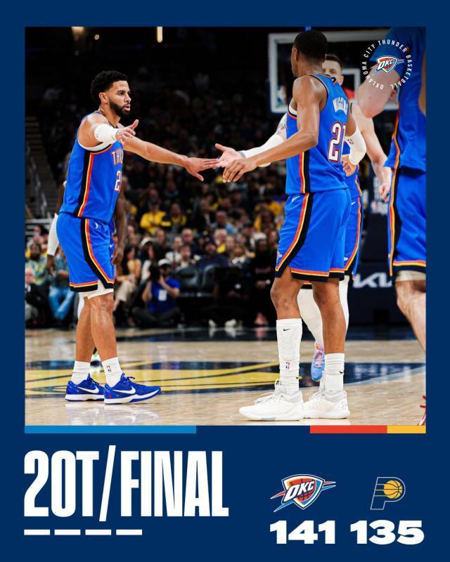 雷霆双加时创历史！SGA狂轰55分率队两连胜