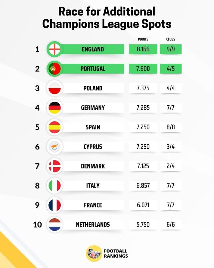 欧冠战报：本轮仅国米取胜，意甲欧战积分跌至第8位