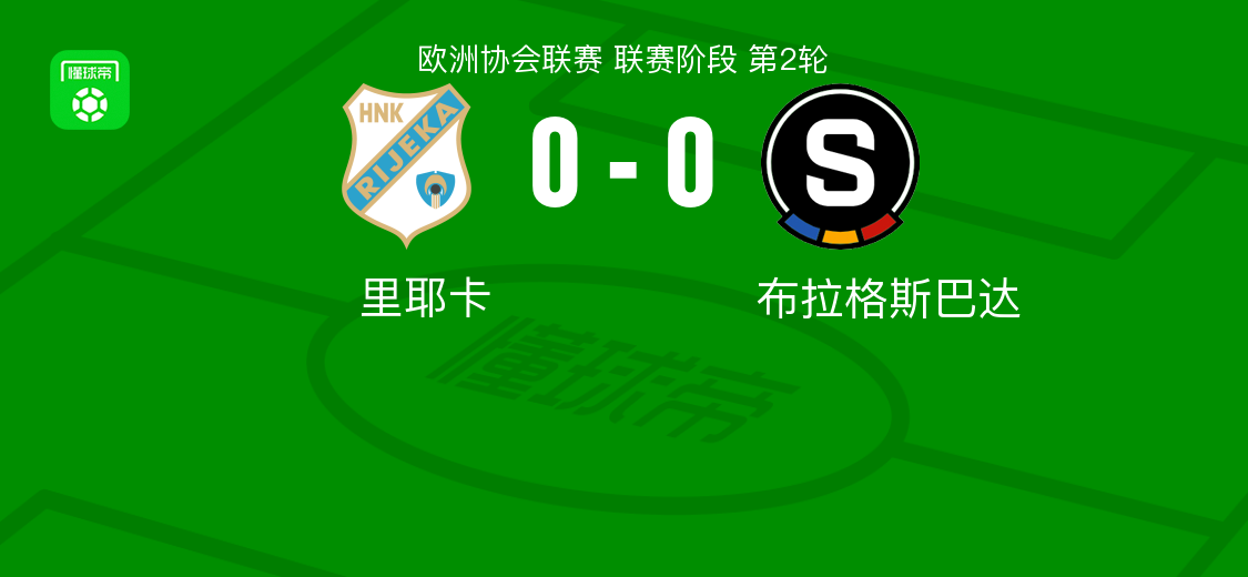 里耶卡0-0战平布拉格斯巴达，欧协联赛场激烈对决
