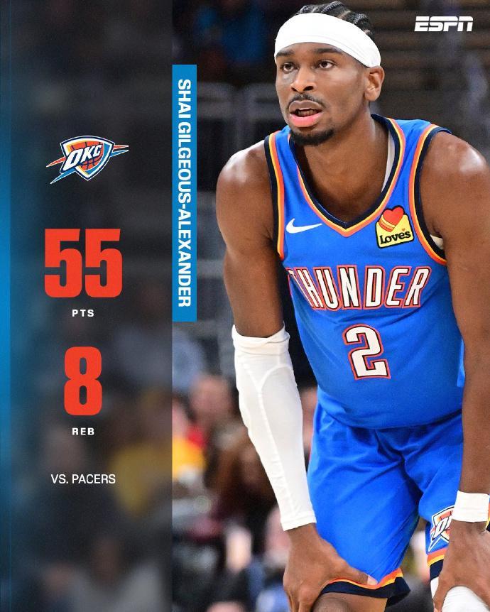 亚历山大狂刷5大纪录！双加时55分8板，雷霆险胜步行者