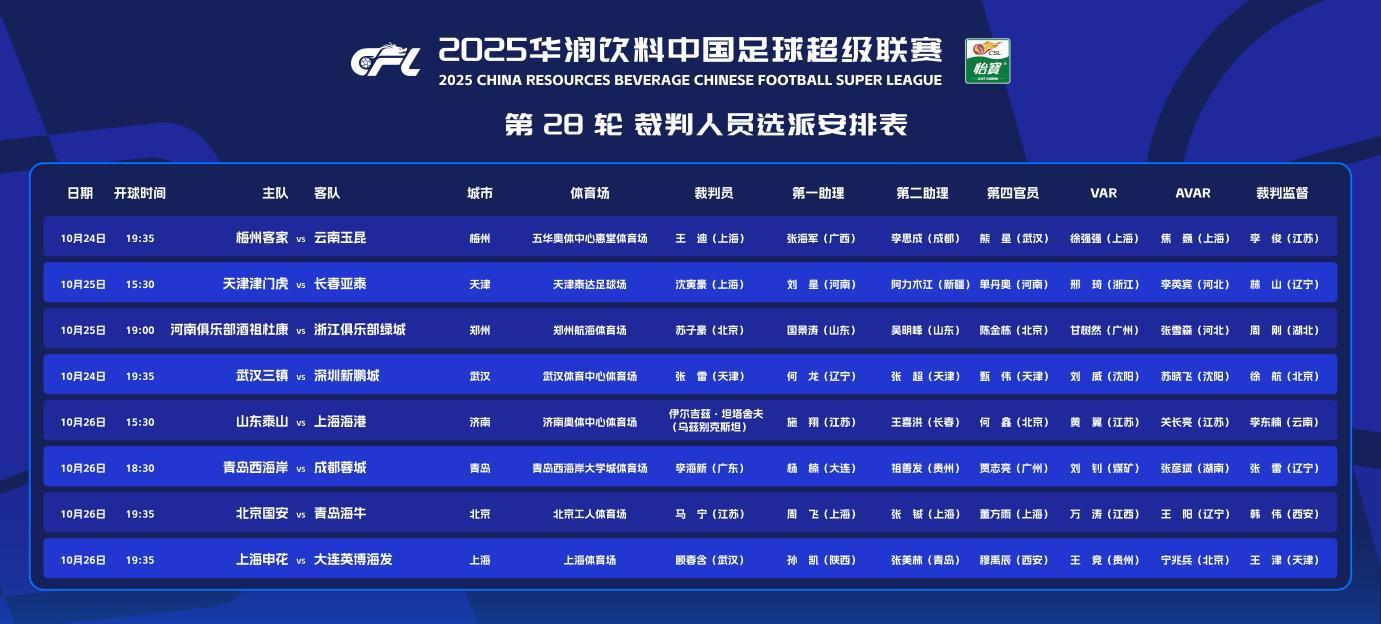中超第28轮裁判名单揭晓：外籍裁判主哨泰山vs上港，马宁复出执法国安