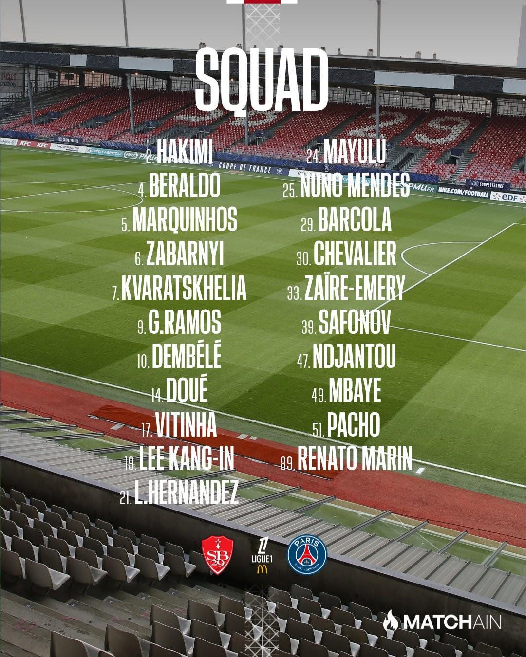 巴黎圣日耳曼客战布雷斯特大名单：登贝莱领衔出战，内维斯、法比安缺席