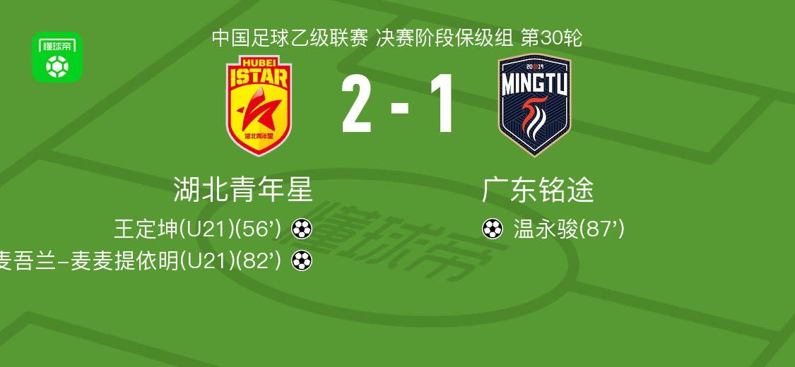 湖北青年星2-1力克广东铭途，麦吾兰、王定坤建功