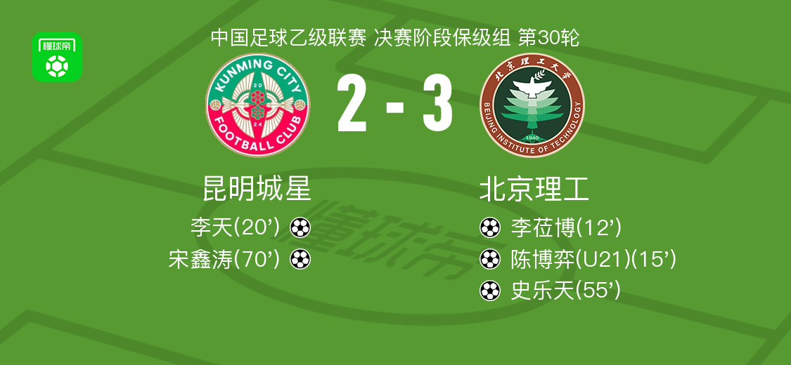 北京理工3-2险胜昆明城星，史乐天陈博弈建功