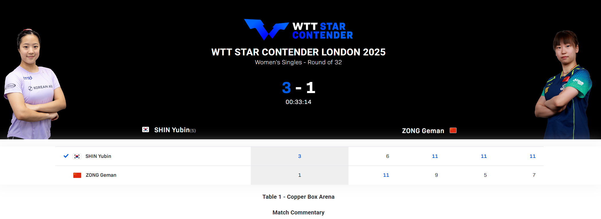 WTT伦敦赛纵歌曼1-3负申裕斌：国乒小将失利，教练组遭质疑