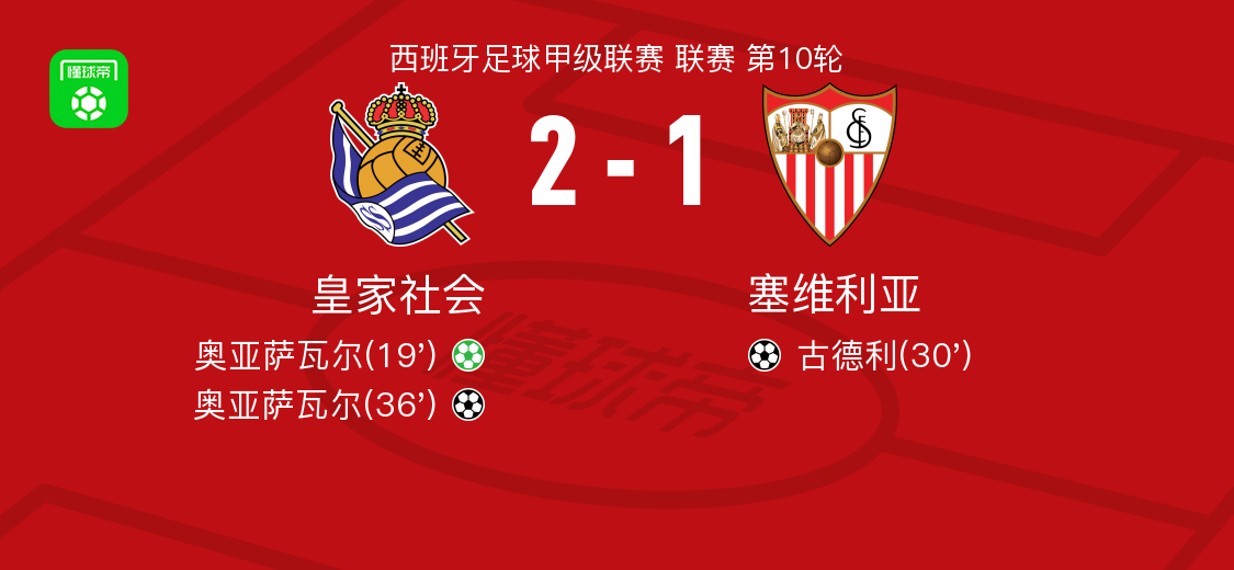 西甲第10轮：皇家社会2-1力克塞维利亚，奥亚萨瓦尔独中两元