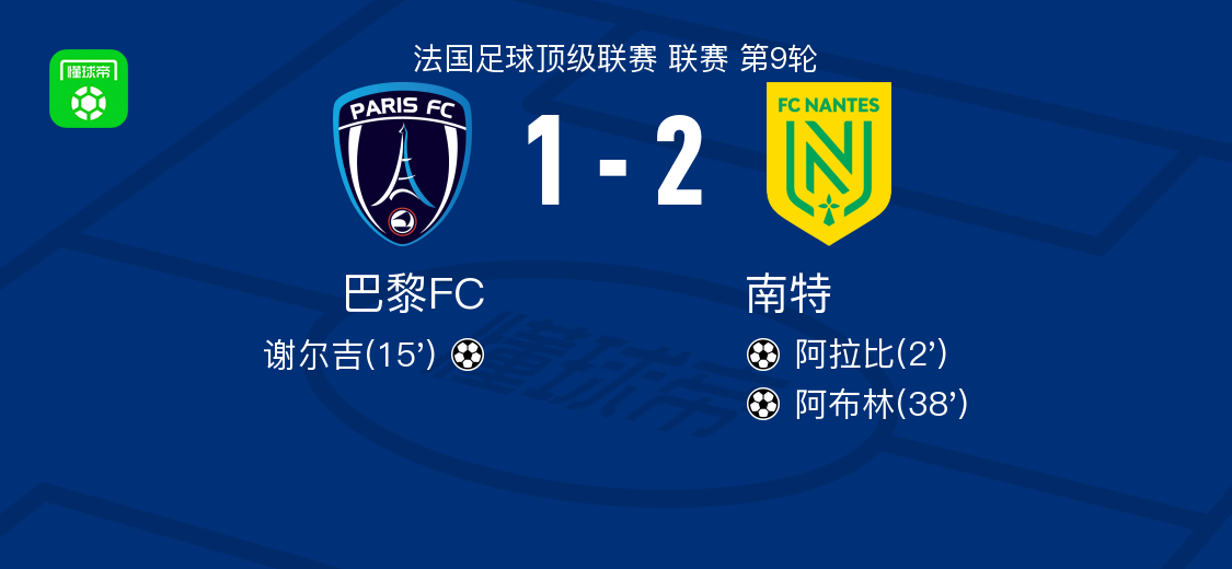 法甲第9轮：南特2-1力克巴黎FC，阿布林、阿拉比建功