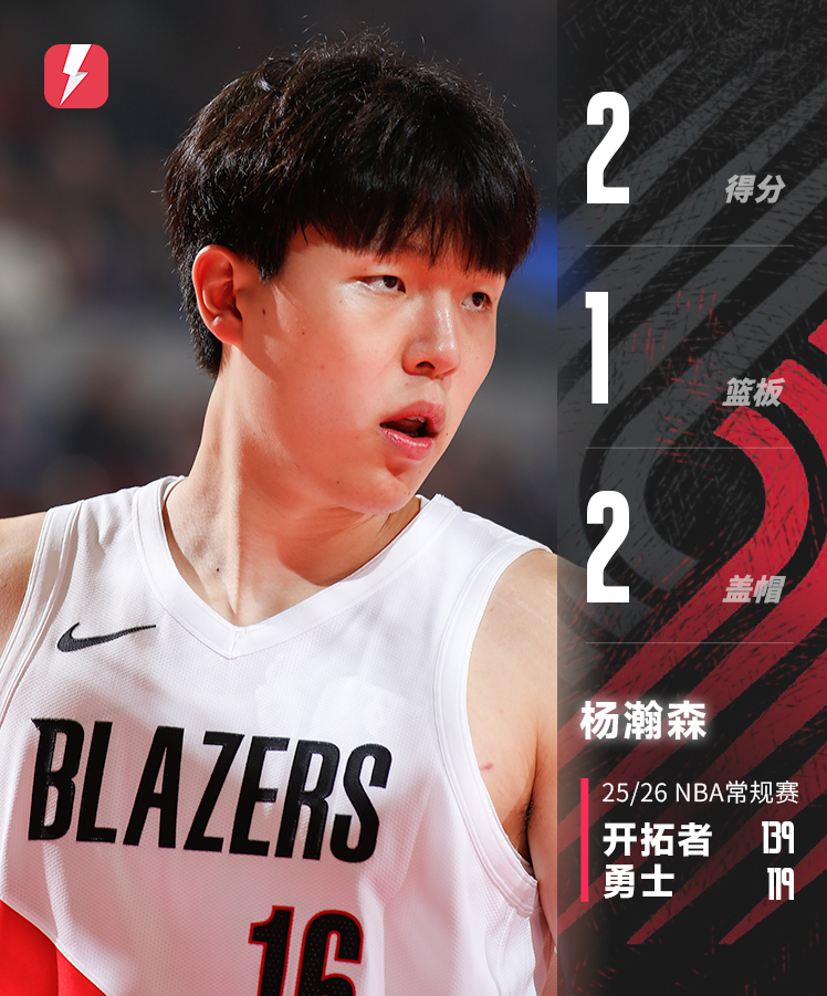 杨瀚森7分钟高效表现 助开拓者赛季首胜击败勇士