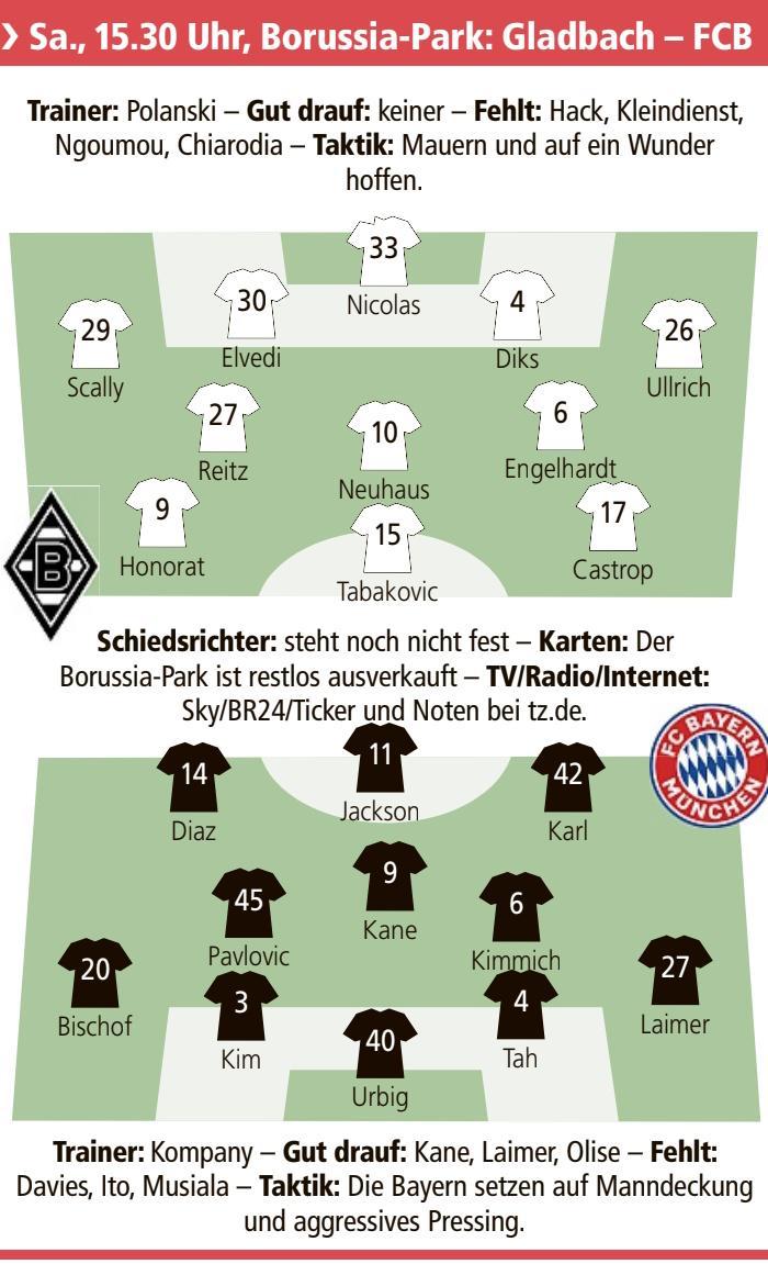 德媒预测拜仁vs门兴首发：拜仁轮换阵容，杰克逊或迎首秀