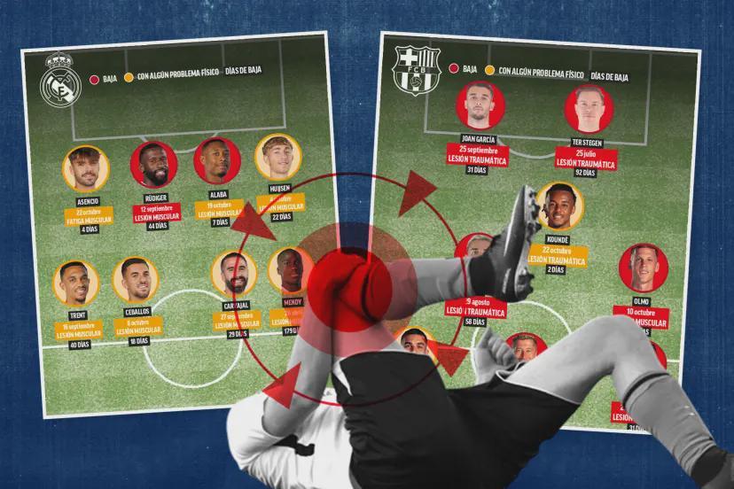 国家德比伤病潮：莱万领衔8人缺阵，阿森西奥等8人出战存疑