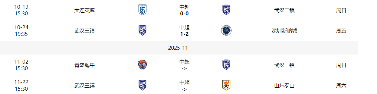 武汉三镇1-2负深圳新鹏城，三名球员成保级隐患