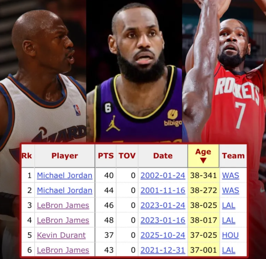 场均30分+防对手21中3仍连败！杜兰特采访显不悦，乌度卡战术引争议