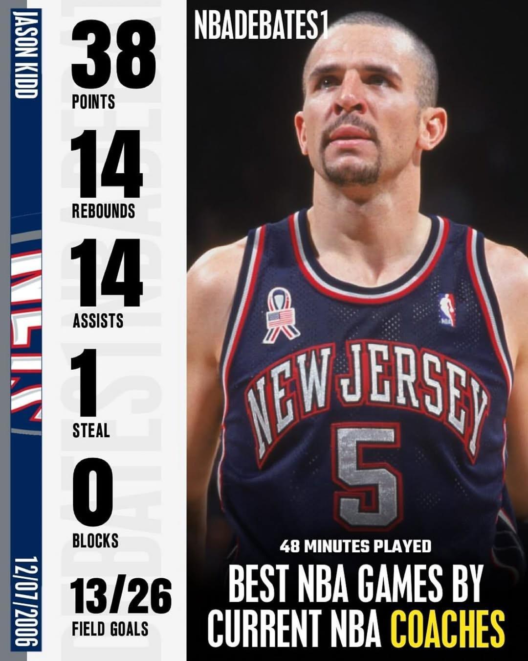 现役NBA教练球员时代巅峰表现：基德、雷迪克等巨星闪耀时刻