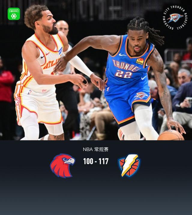 雷霆117-100胜老鹰豪取3连胜，霍姆格伦31+12，亚历山大30分