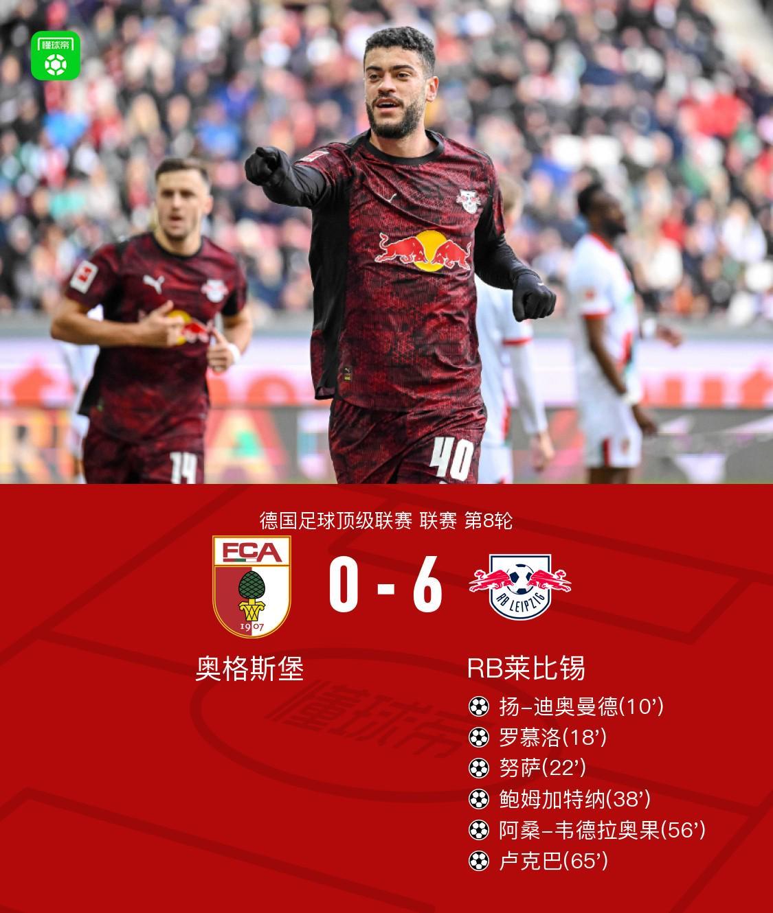 莱比锡6-0狂胜奥格斯堡：迪奥曼德3助攻+韦德拉奥果传射建功