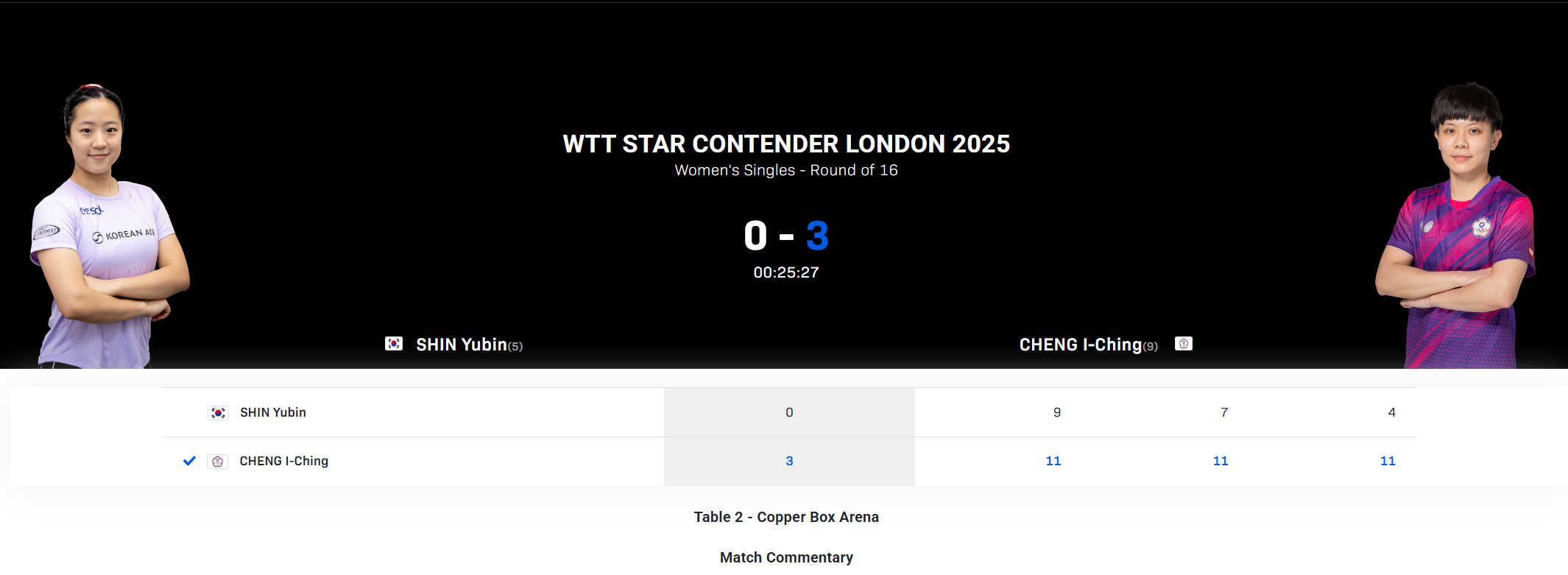 21岁韩乒一姐申裕斌状态低迷 混双女单双败33岁老将引韩媒担忧