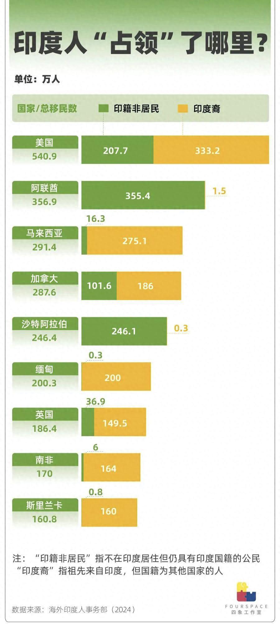 印度移民遭多国抵制，中国是否会成下一个目标？